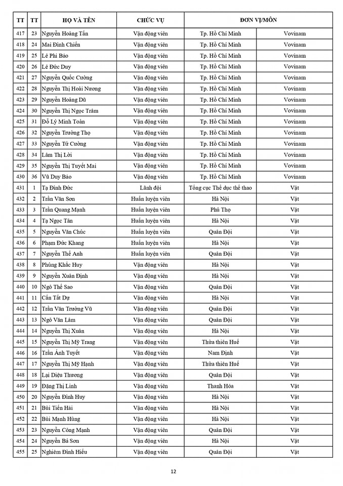 Danh sách chính thức Đoàn thể thao Việt Nam dự SEA Games 32 12