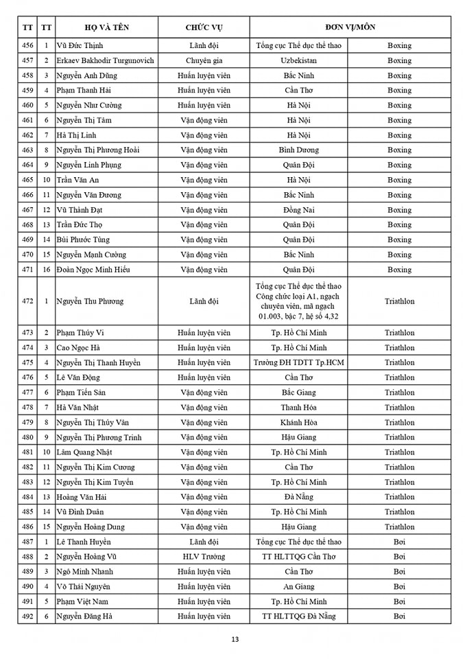 Danh sách chính thức Đoàn thể thao Việt Nam dự SEA Games 32 13