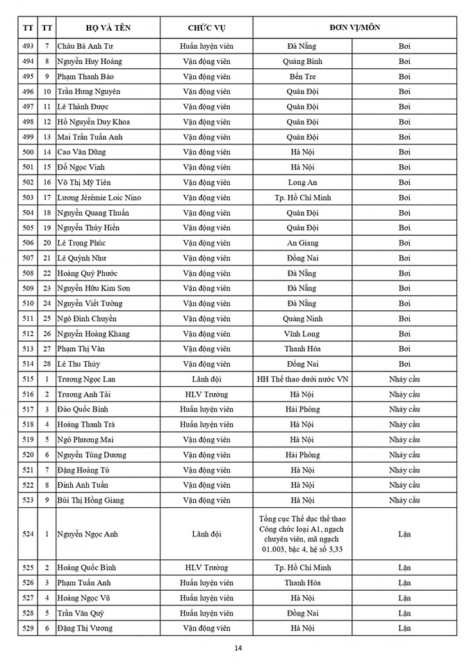 Danh sách chính thức Đoàn thể thao Việt Nam dự SEA Games 32 14