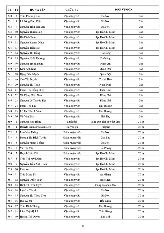 Danh sách chính thức Đoàn thể thao Việt Nam dự SEA Games 32 15