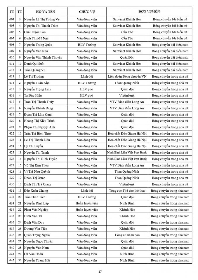 Danh sách chính thức Đoàn thể thao Việt Nam dự SEA Games 32 17