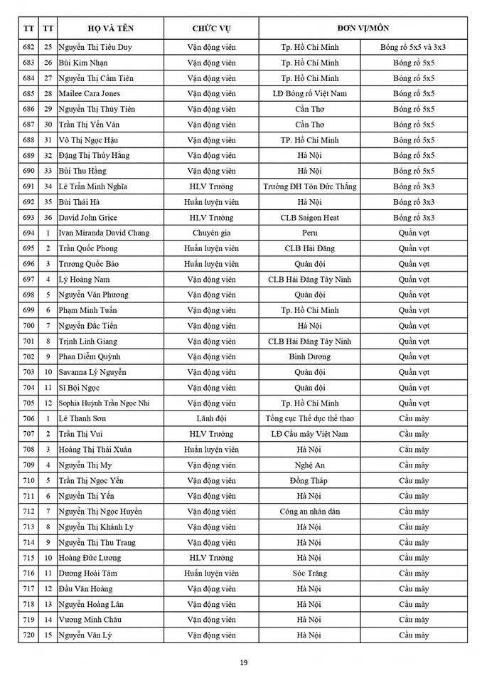 Danh sách chính thức Đoàn thể thao Việt Nam dự SEA Games 32 19