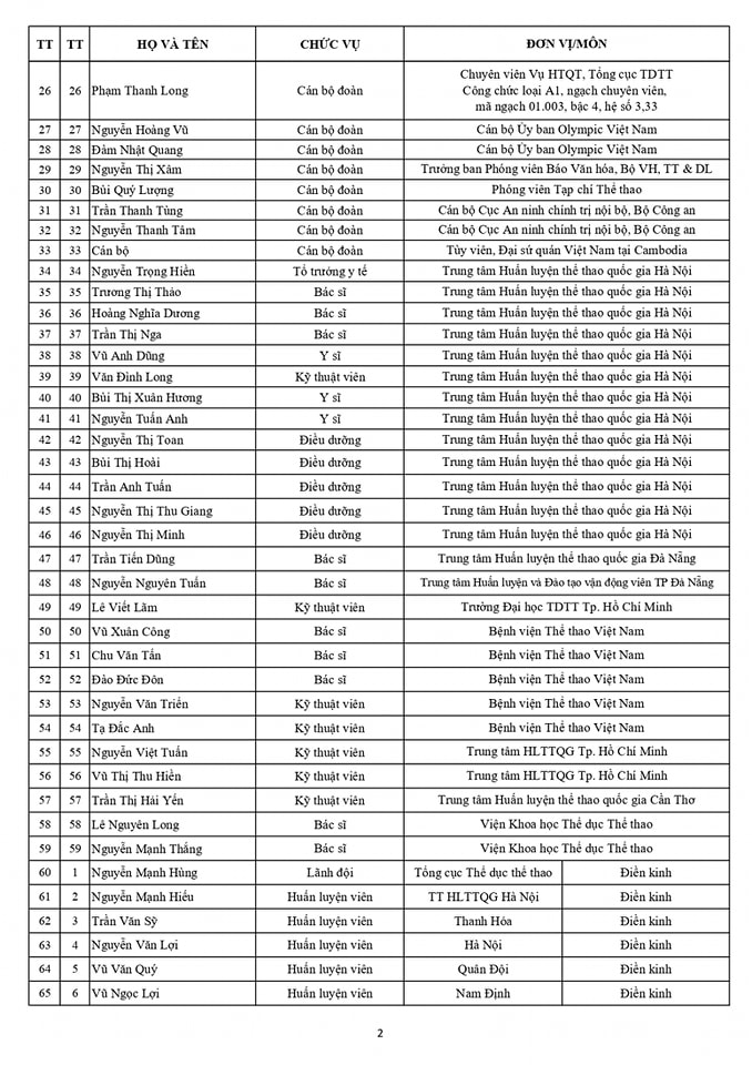 Danh sách chính thức Đoàn thể thao Việt Nam dự SEA Games 32 2