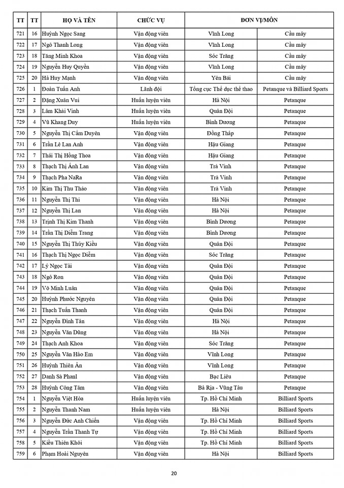 Danh sách chính thức Đoàn thể thao Việt Nam dự SEA Games 32 20
