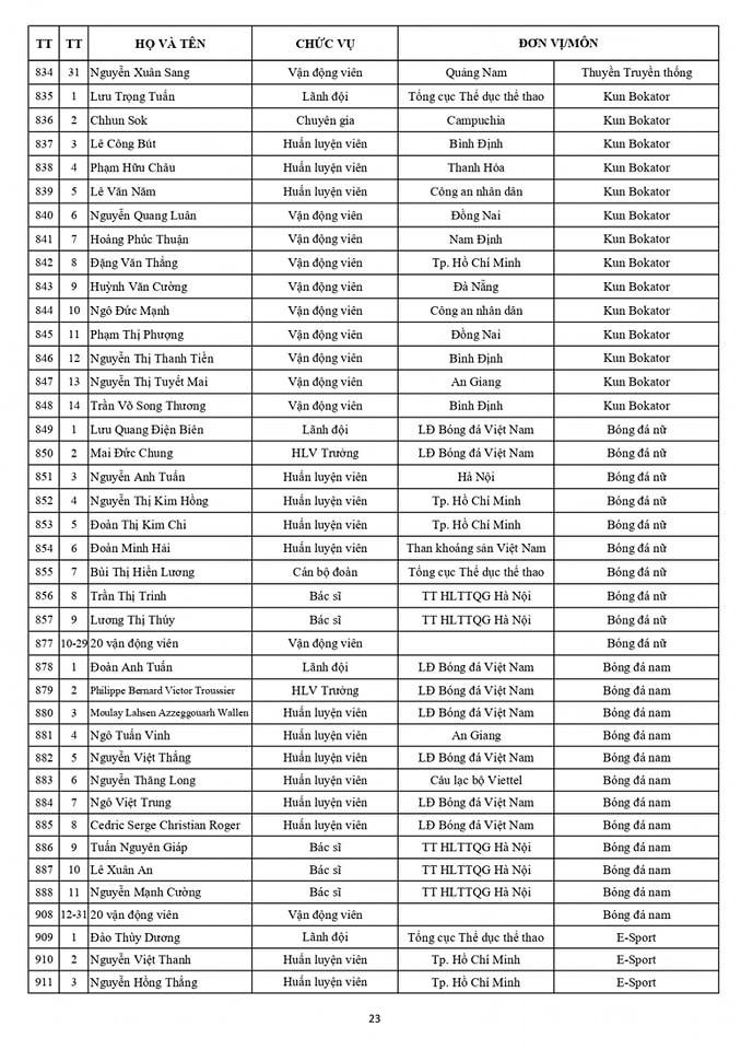 Danh sách chính thức Đoàn thể thao Việt Nam dự SEA Games 32 23