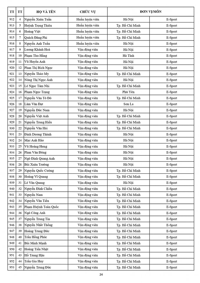 Danh sách chính thức Đoàn thể thao Việt Nam dự SEA Games 32 24