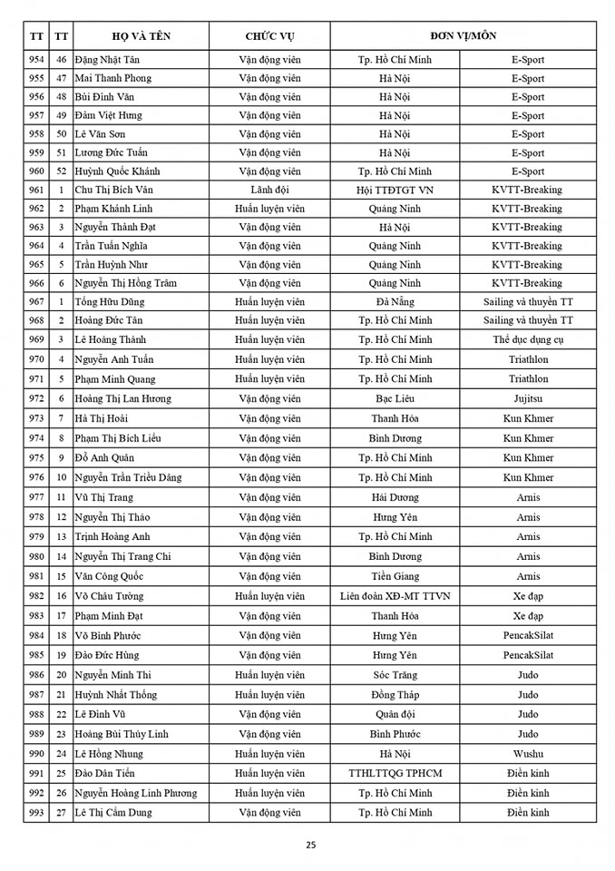 Danh sách chính thức Đoàn thể thao Việt Nam dự SEA Games 32 25