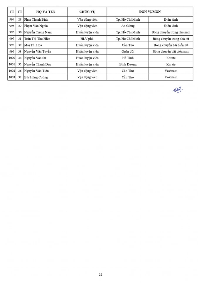 Danh sách chính thức Đoàn thể thao Việt Nam dự SEA Games 32 26