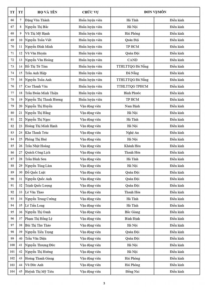 Danh sách chính thức Đoàn thể thao Việt Nam dự SEA Games 32 3