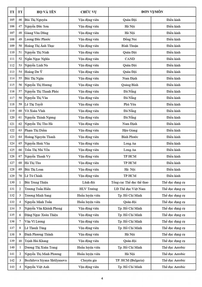 Danh sách chính thức Đoàn thể thao Việt Nam dự SEA Games 32 4