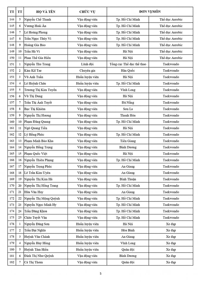 Danh sách chính thức Đoàn thể thao Việt Nam dự SEA Games 32 5
