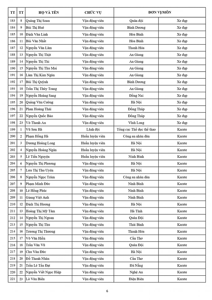 Danh sách chính thức Đoàn thể thao Việt Nam dự SEA Games 32 6