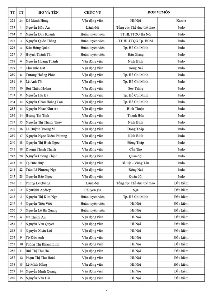 Danh sách chính thức Đoàn thể thao Việt Nam dự SEA Games 32 7