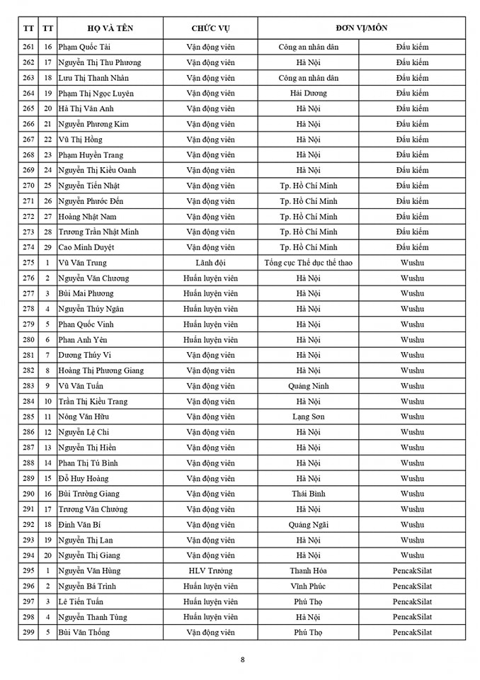 Danh sách chính thức Đoàn thể thao Việt Nam dự SEA Games 32 8