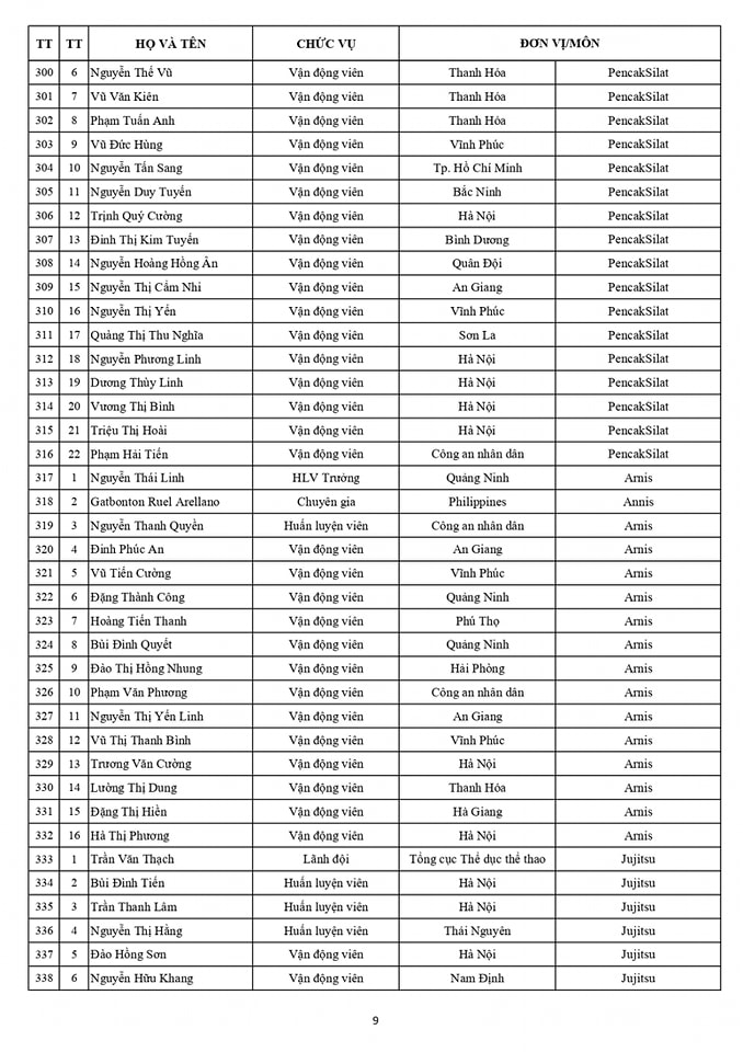 Danh sách chính thức Đoàn thể thao Việt Nam dự SEA Games 32 9