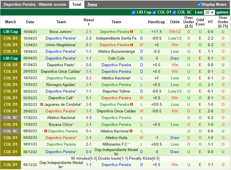 Nhận định America Cali vs Pereira 8h10 ngày 254 (VĐQG Colombia) 4 Nhận định America Cali vs Pereira 8h10 ngày 254 (VĐQG Colombia) 4