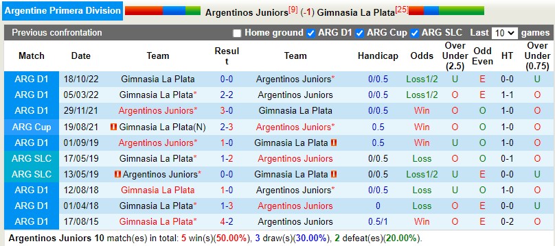 Nhận định Argentinos vs Gimnasia 7h30 ngày 254 (VĐQG Argentina) 2 Nhận định Argentinos vs Gimnasia 7h30 ngày 254 (VĐQG Argentina) 2