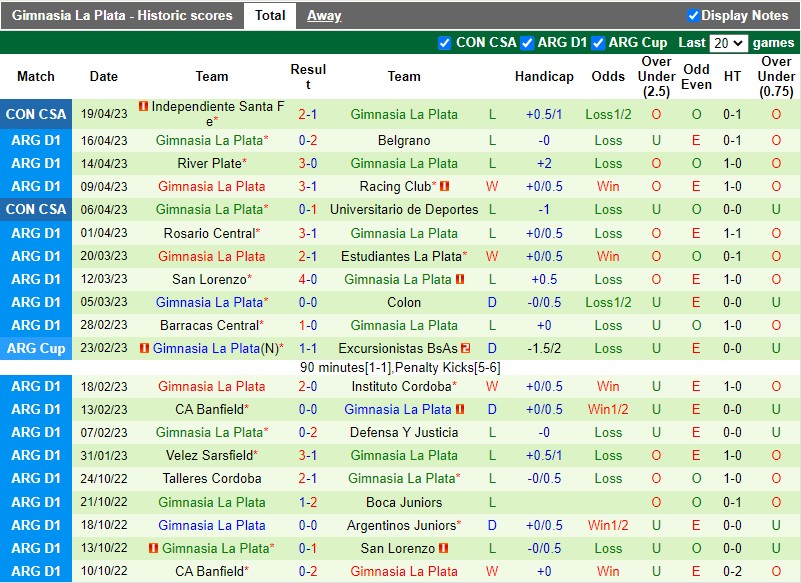 Nhận định Argentinos vs Gimnasia 7h30 ngày 254 (VĐQG Argentina) 4 Nhận định Argentinos vs Gimnasia 7h30 ngày 254 (VĐQG Argentina) 4