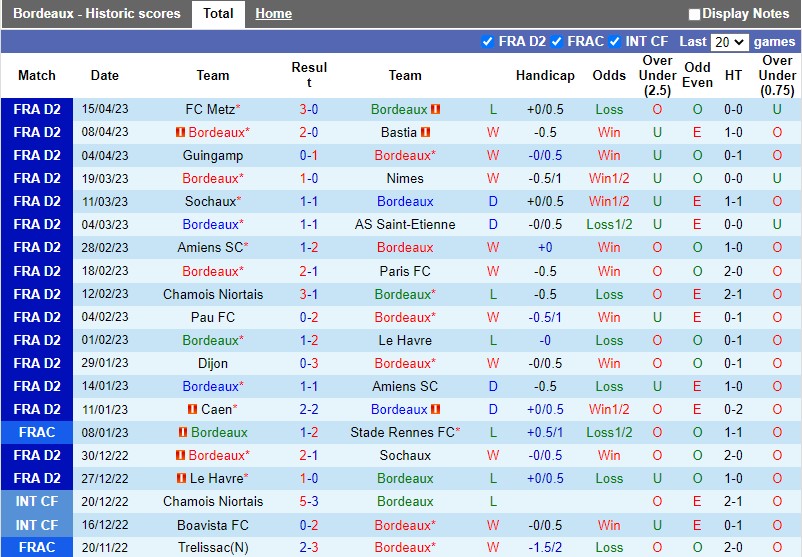 Nhận định Bordeaux vs Grenoble 1h45 ngày 254 (Hạng 2 Pháp) 3 Nhận định Bordeaux vs Grenoble 1h45 ngày 254 (Hạng 2 Pháp) 3