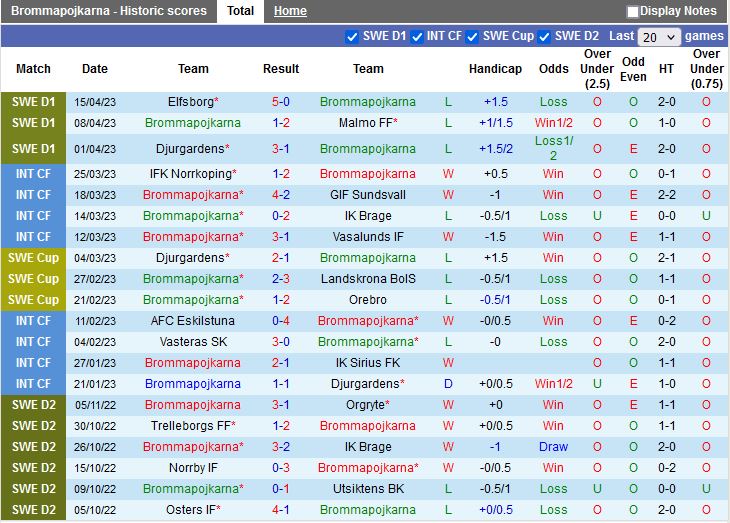 Nhận định Brommapojkarna vs Mjallby 0h00 ngày 254 (VĐQG Thụy Điển 2023) 3