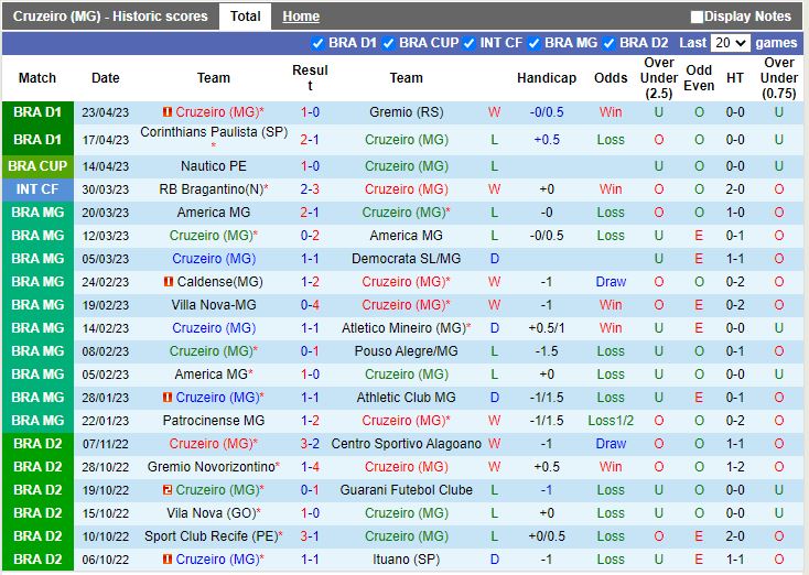Nhận định Cruzeiro vs Nautico 5h00 ngày 264 (Cúp QG Brazil 2023) 3