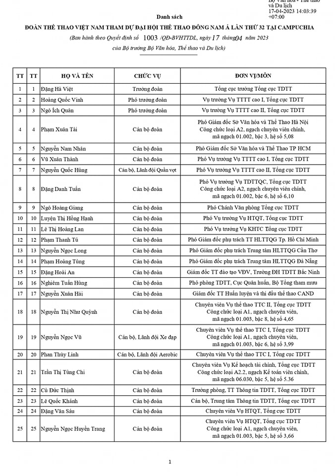 Danh sách chính thức Đoàn thể thao Việt Nam dự SEA Games 32 1