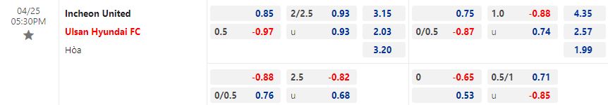 Nhận định Incheon vs Ulsan 17h30 ngày 254 (VĐQG Hàn Quốc 2023) 1