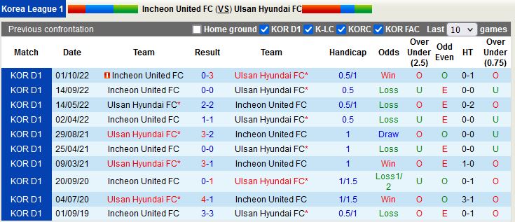 Nhận định Incheon vs Ulsan 17h30 ngày 254 (VĐQG Hàn Quốc 2023) 2