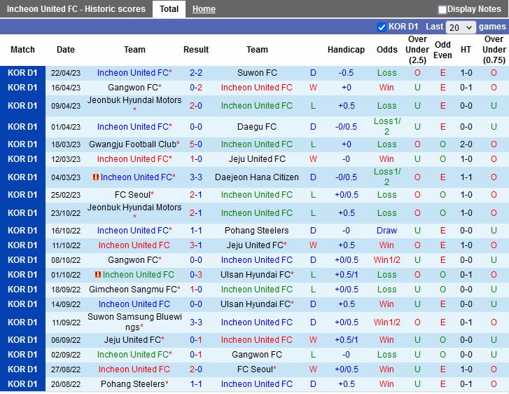 Nhận định Incheon vs Ulsan 17h30 ngày 254 (VĐQG Hàn Quốc 2023) 3