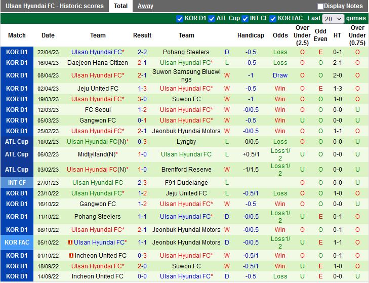 Nhận định Incheon vs Ulsan 17h30 ngày 254 (VĐQG Hàn Quốc 2023) 4