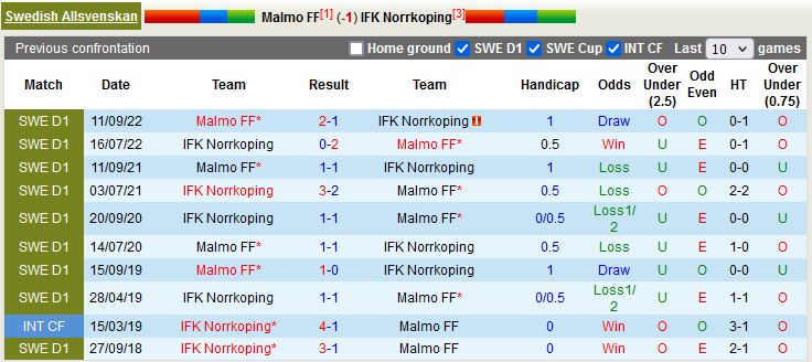Malmo vs Norrkoping