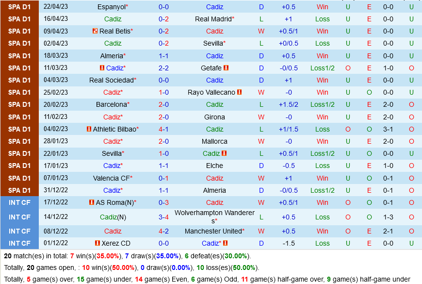 Cadiz vs Osasuna Cadiz vs Osasuna