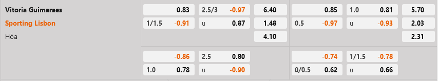Guimaraes vs Sporting Lisbon