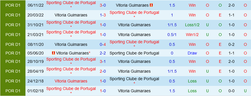 Guimaraes vs Sporting Lisbon