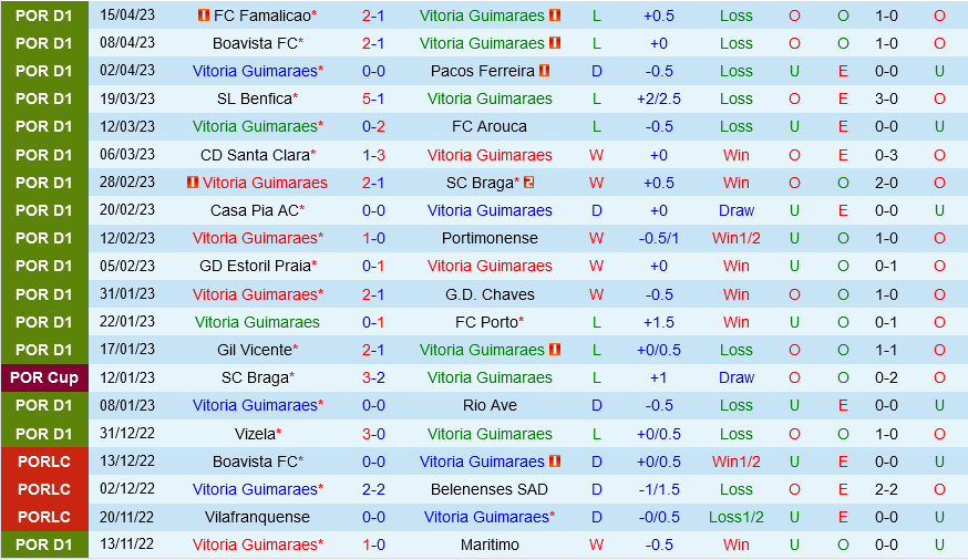 Guimaraes vs Sporting Lisbon