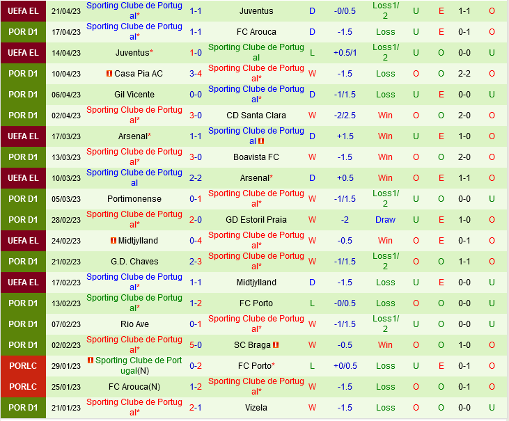 Guimaraes vs Sporting Lisbon