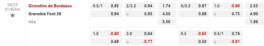 Nhận định Bordeaux vs Grenoble 1h45 ngày 254 (Hạng 2 Pháp) 1 Nhận định Bordeaux vs Grenoble 1h45 ngày 254 (Hạng 2 Pháp) 1