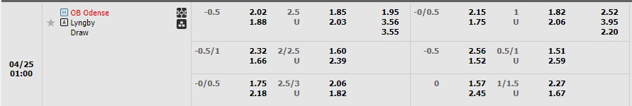 Nhận định Odense vs Lyngby 00h00 ngày 254 (VĐ Đan Mạch 2023) 1