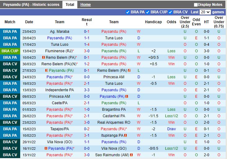 Nhận định Paysandu vs Fluminense 6h00 ngày 264 (Cúp QG Brazil 2023) 3