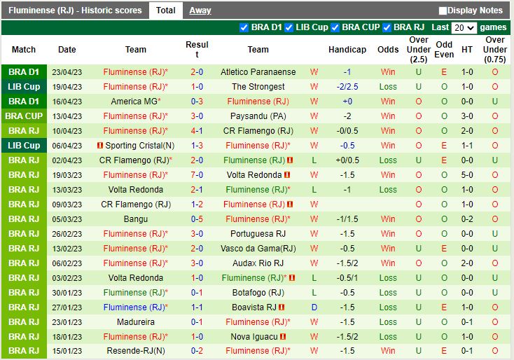 Nhận định Paysandu vs Fluminense 6h00 ngày 264 (Cúp QG Brazil 2023) 4