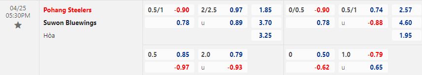 Nhận định Pohang vs Suwon Bluewings 17h30 ngày 254 (VĐQG Hàn Quốc 2023) 1