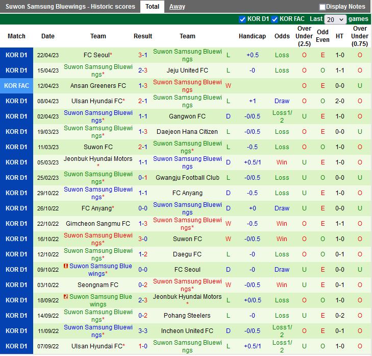 Nhận định Pohang vs Suwon Bluewings 17h30 ngày 254 (VĐQG Hàn Quốc 2023) 4