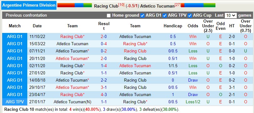 Nhận định Racing Club vs Tucuman 5h00 ngày 254 (VĐQG Argentina) 2 Nhận định Racing Club vs Tucuman 5h00 ngày 254 (VĐQG Argentina) 2