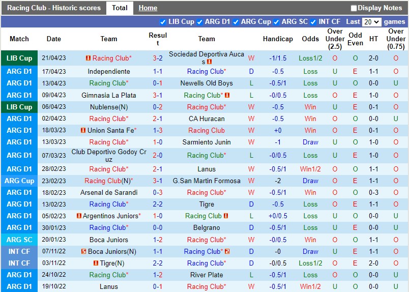 Nhận định Racing Club vs Tucuman 5h00 ngày 254 (VĐQG Argentina) 3 Nhận định Racing Club vs Tucuman 5h00 ngày 254 (VĐQG Argentina) 3