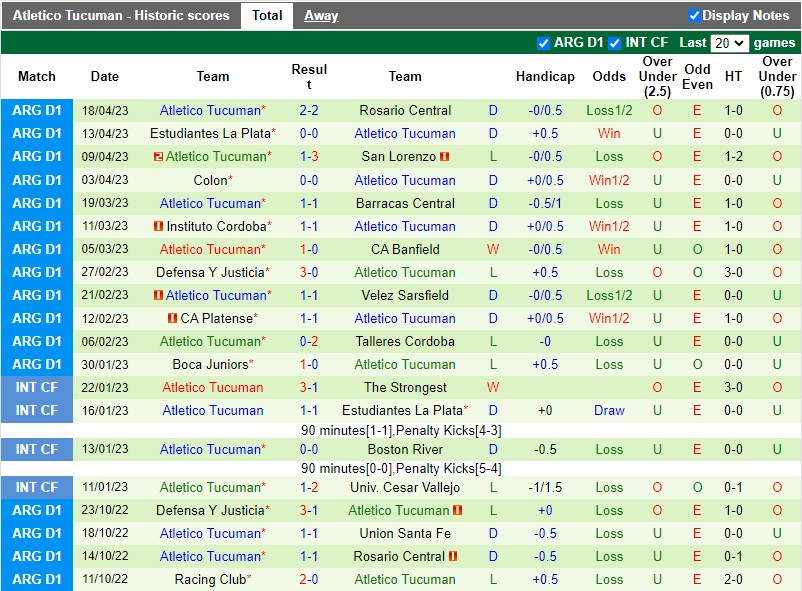 Nhận định Racing Club vs Tucuman 5h00 ngày 254 (VĐQG Argentina) 4 Nhận định Racing Club vs Tucuman 5h00 ngày 254 (VĐQG Argentina) 4