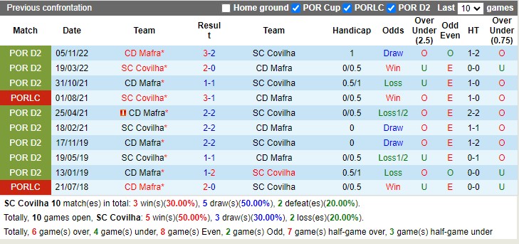 Nhận định Covilha vs Mafra 00h00 ngày 254 (Hạng 2 Bồ Đào Nha 2023) 2