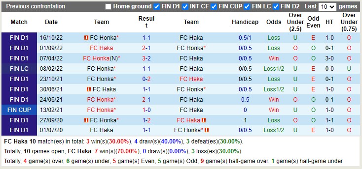 Nhận định Haka vs Honka 22h00 ngày 244 (VĐ Phần Lan 2023) 2 Nhận định Haka vs Honka 22h00 ngày 244 (VĐ Phần Lan 2023) 2