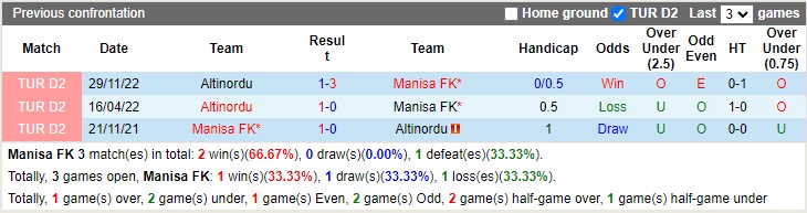 Nhận định Manisa FK vs Altinordu 20h00 ngày 244 (Hạng 2 Thổ Nhĩ Kỳ 2023) 2