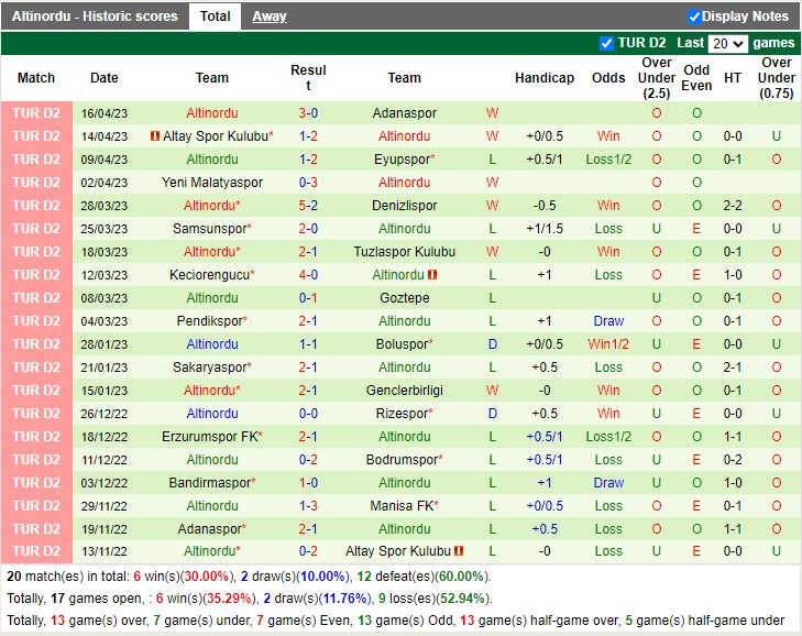 Nhận định Manisa FK vs Altinordu 20h00 ngày 244 (Hạng 2 Thổ Nhĩ Kỳ 2023) 4