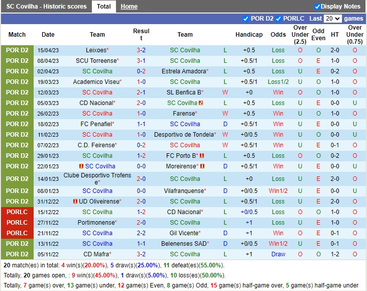 Nhận định Covilha vs Mafra 00h00 ngày 254 (Hạng 2 Bồ Đào Nha 2023) 3